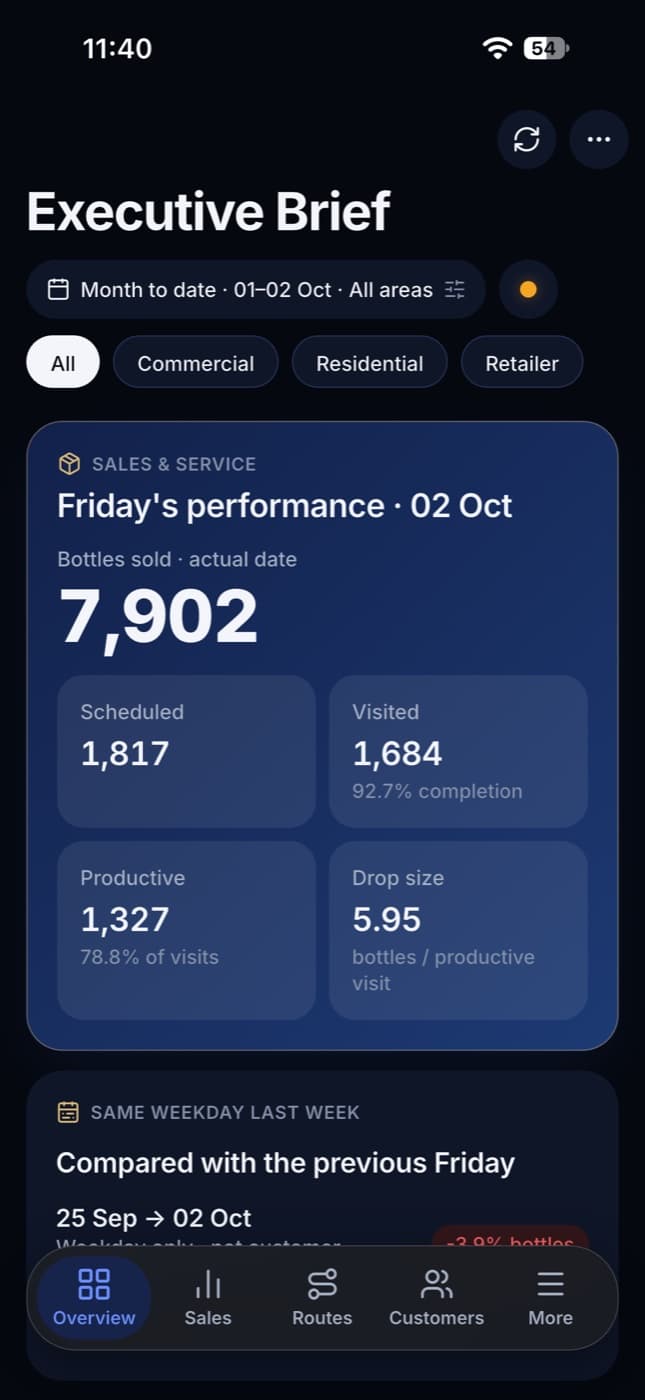 Waterverse Command app screen